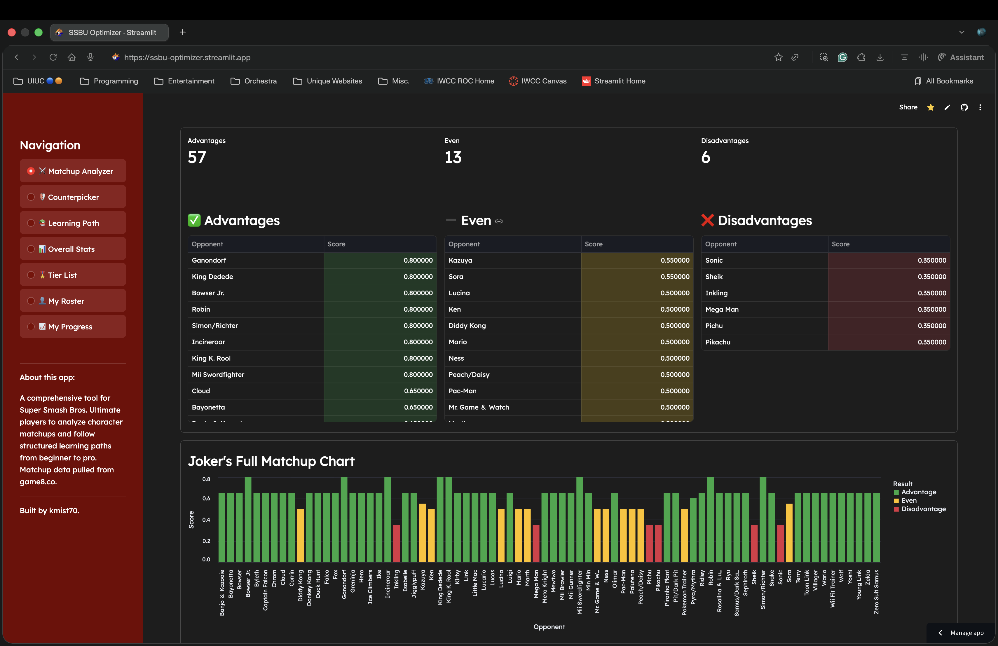 SSBU Optimizer screenshot 2